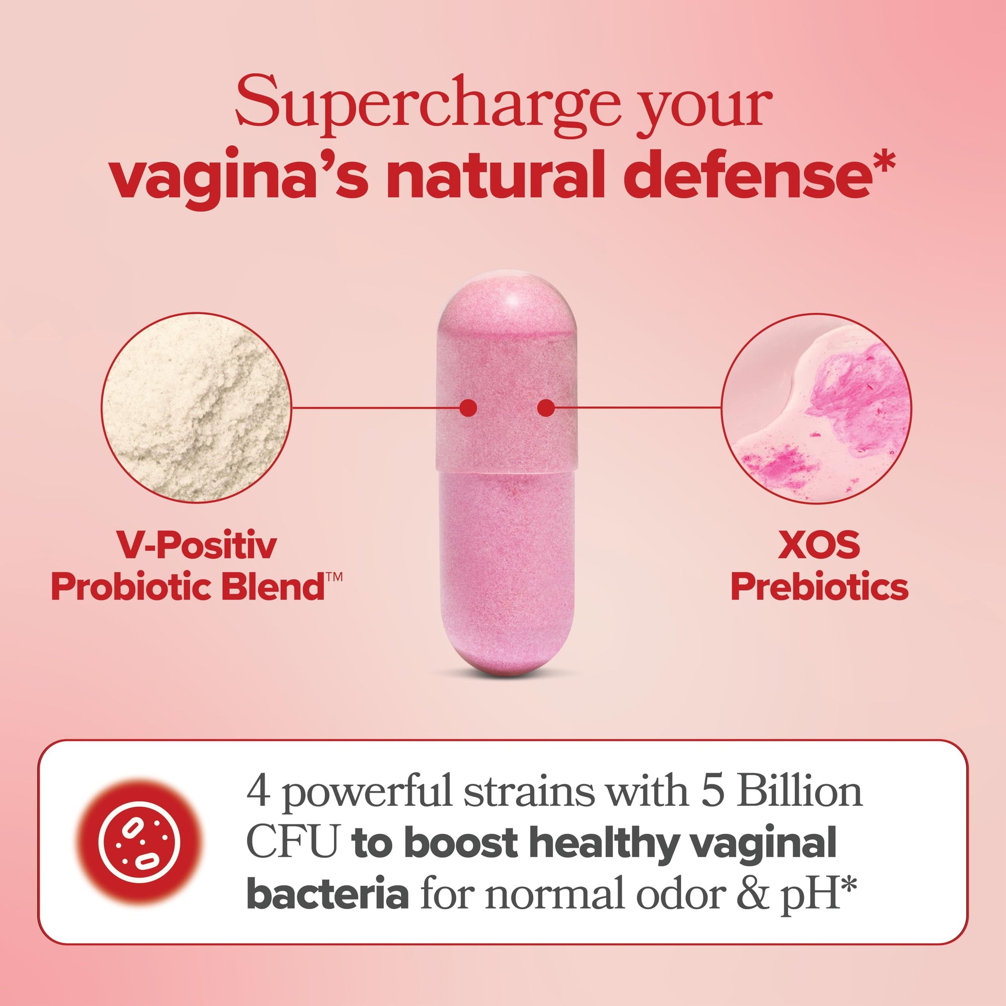 O Positiv URO Vaginal Probiotics for Women pH balance supplement 60 count | O Positiv URO Vaginal Probiotics with Lactobacillus probiotic blend capsules | O Positiv URO Vaginal Probiotics for Women bottle and packaging front view | O Positiv URO Vaginal Probiotics for Women supplement side label details | O Positiv URO Vaginal Probiotics daily feminine health support dietary supplement | O Positiv URO Vaginal Probiotics for Women with prebiotics and probiotics